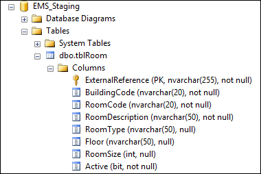 https://success.emssoftware.com/@api/deki/files/1477/FM_Toolkit-Overview-Staging_Database.png?revision=1&size=bestfit&width=380&height=254